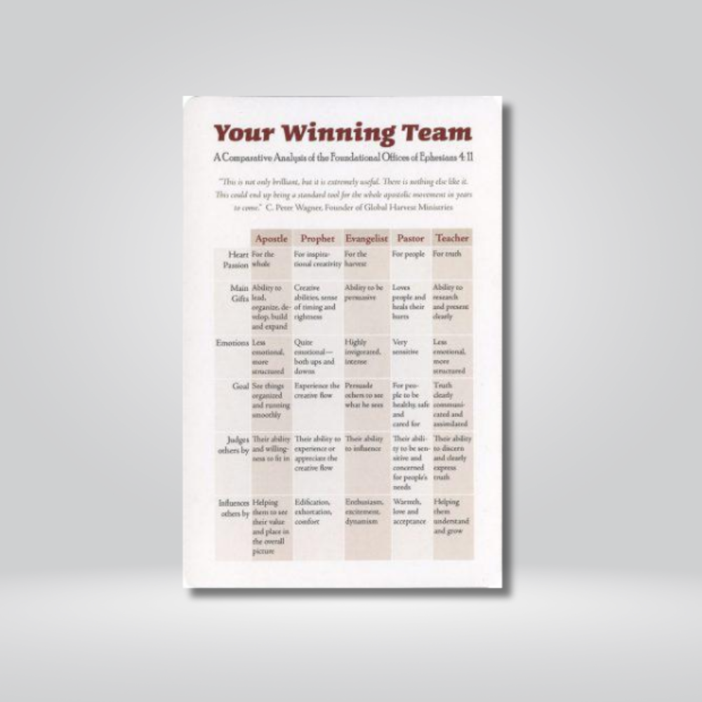 Your Winning Team Card
